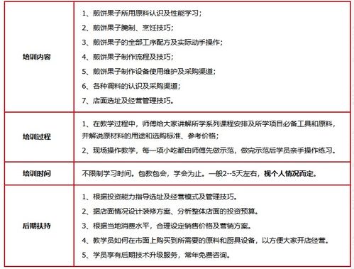 濟(jì)南餐飲管理培訓(xùn)公司 賦能餐飲行業(yè)，打造專業(yè)管理人才